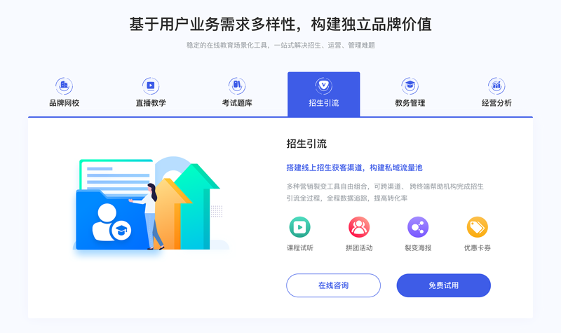 教育科技公司的行业分析