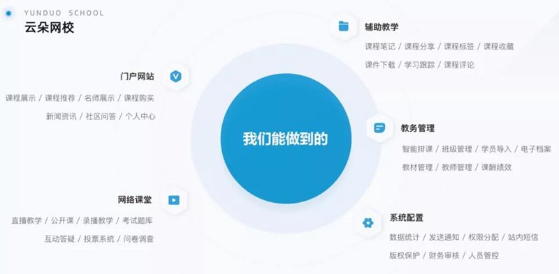 在线教育培训系统的兴起，让个性化教学成为可能。如何选择合适的定制方案？